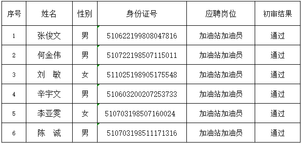 關(guān)于招聘加油員崗位人員初審?fù)ㄟ^名單的公告(圖1)